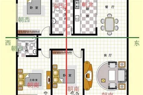 如何看房子朝向|如何判断房子的朝向，买房必看指南